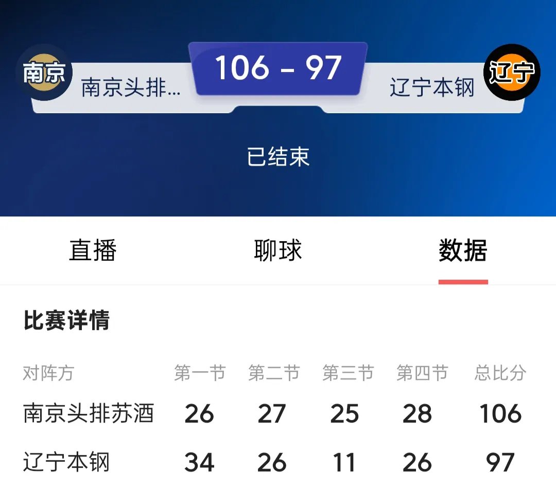 转折点!辽宁本钢调整名单;CBA常规赛集结日攻防权衡;球迷炸锅;轮换策略成焦点的简单介绍 转折点!辽宁本钢调整名单;CBA常规赛集结日攻防权衡;球迷炸锅;轮换策略成焦点的简单介绍