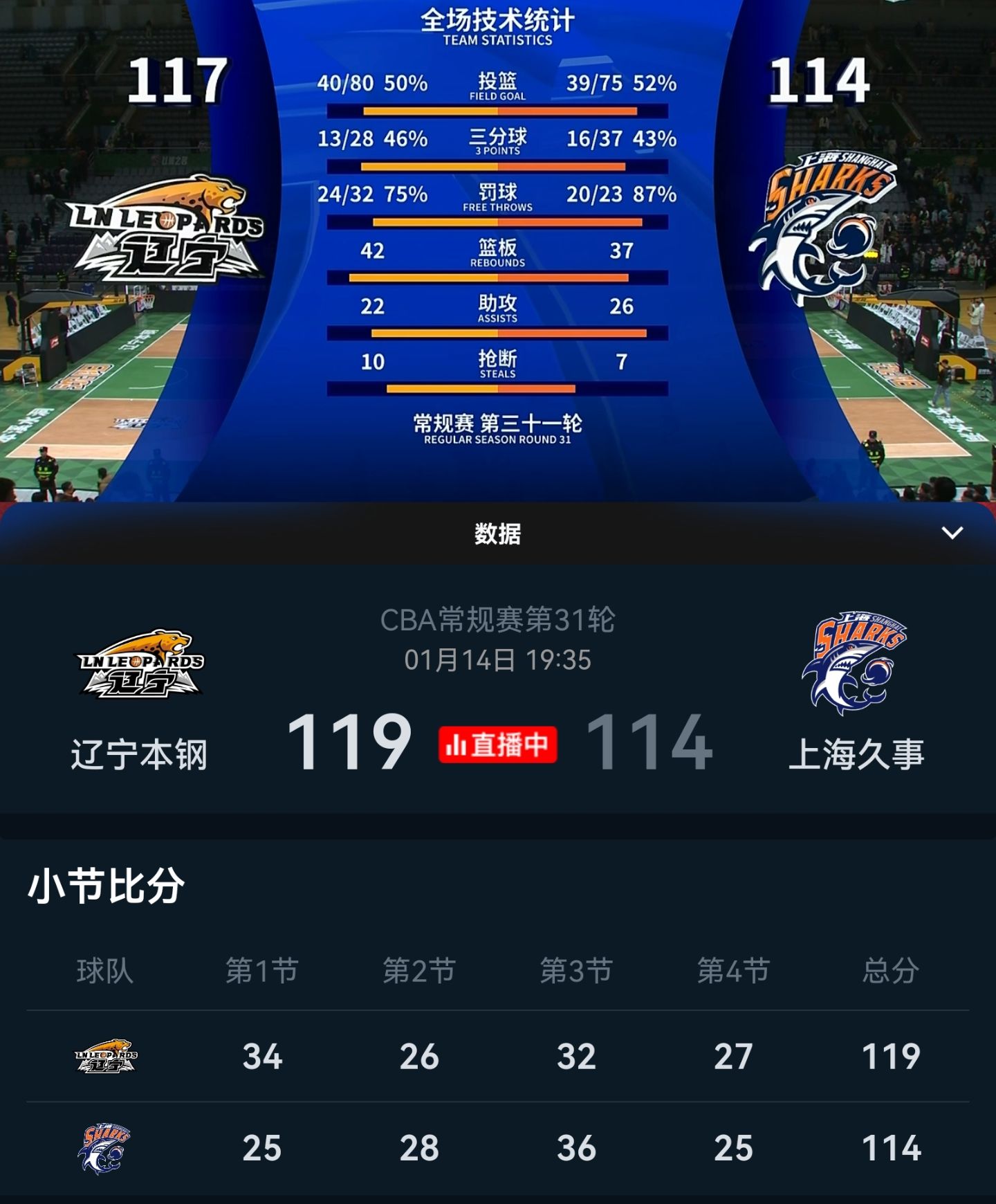 转折点!辽宁本钢调整名单;CBA常规赛集结日攻防权衡;球迷炸锅;轮换策略成焦点的简单介绍 转折点!辽宁本钢调整名单;CBA常规赛集结日攻防权衡;球迷炸锅;轮换策略成焦点的简单介绍