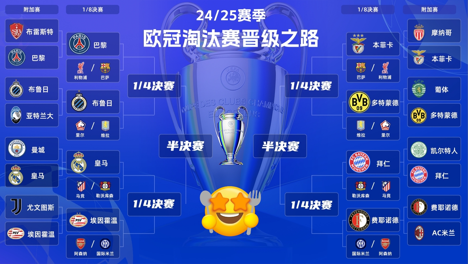 窗口期欧冠焦点战，比利亚雷亚尔调整名单，话题不断，数据趋势出现新变化(比利亚雷亚尔队员名单)