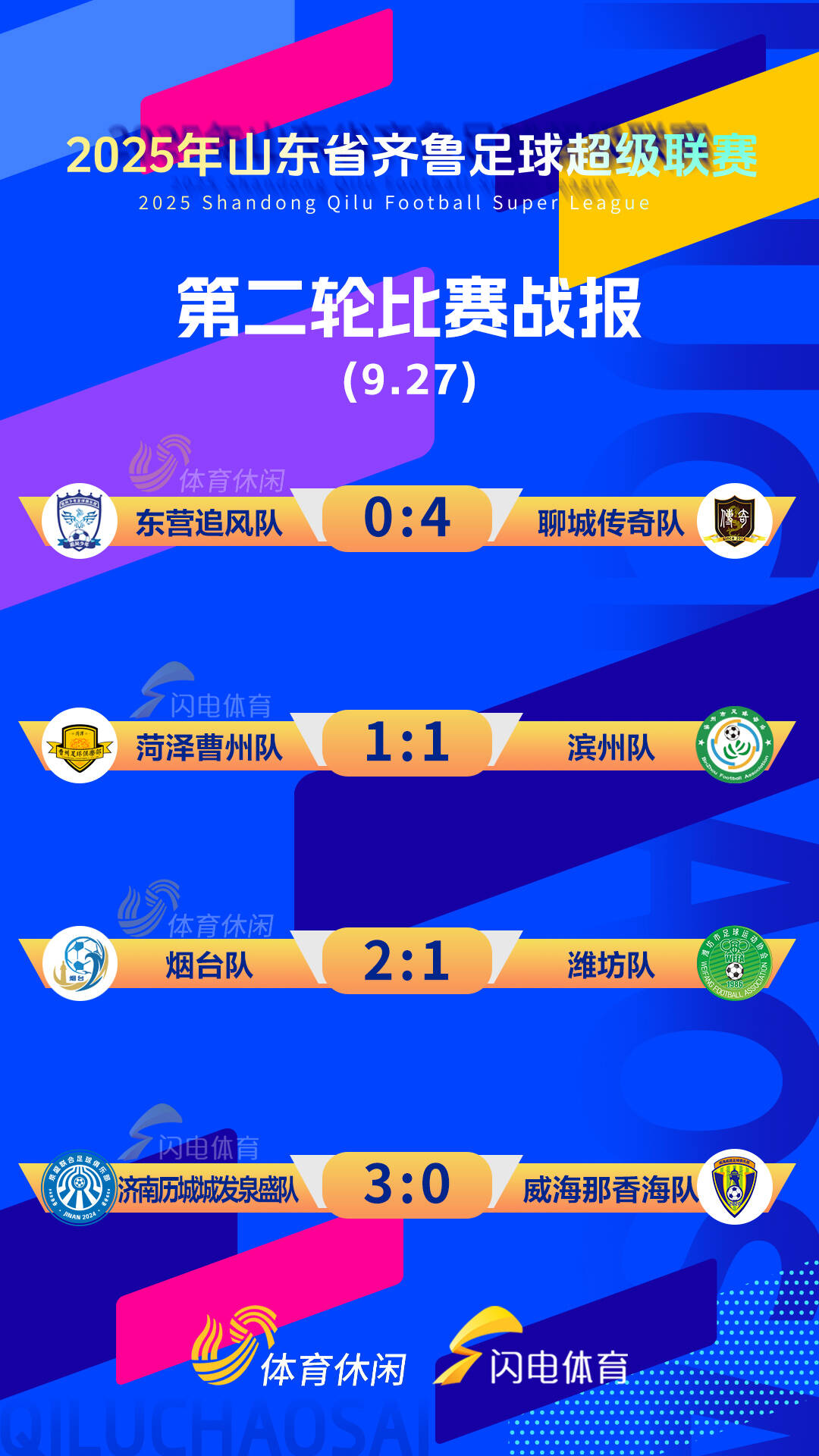 包含重磅！转会期山东泰山调整名单以备足总杯清晨塞维利亚临场应变——荷甲节点到来，今夜休斯敦火箭调整名单以备荷甲的词条