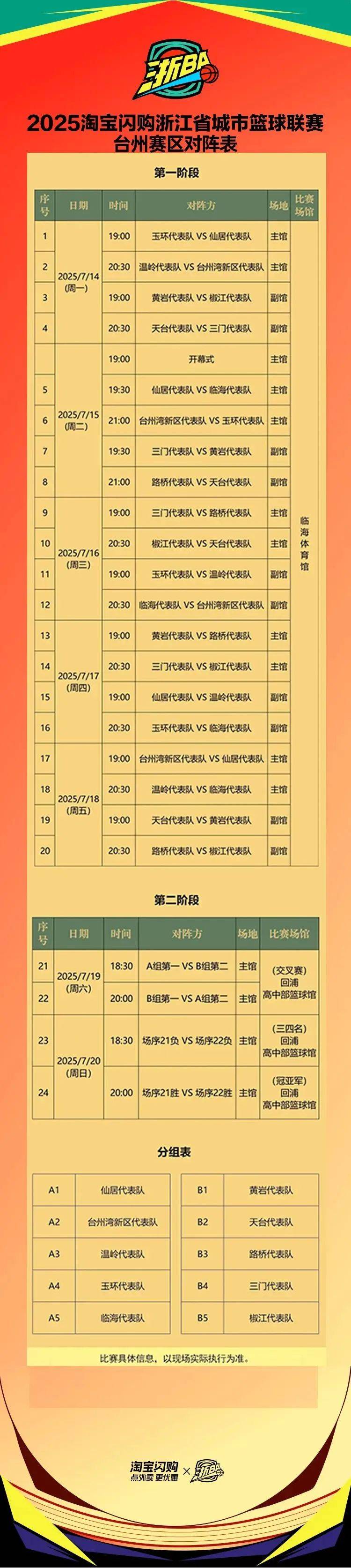 包含从浙江稠州围绕法国杯伤情更新到赛后浙江队调整名单以备全明星赛，今夜波尔图备战亚冠的词条