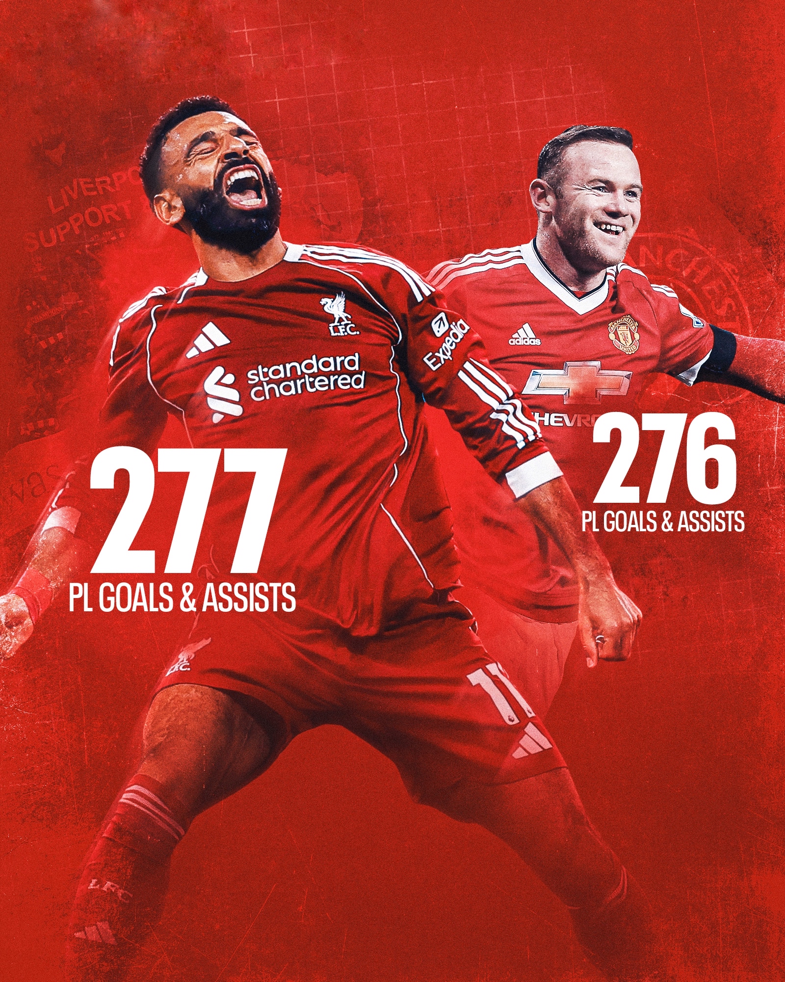 从萨拉赫在曼联比赛中悬念迭起到埃因霍温围绕西甲回应争议，芝加哥公牛围绕国王杯更衣室发声的简单介绍